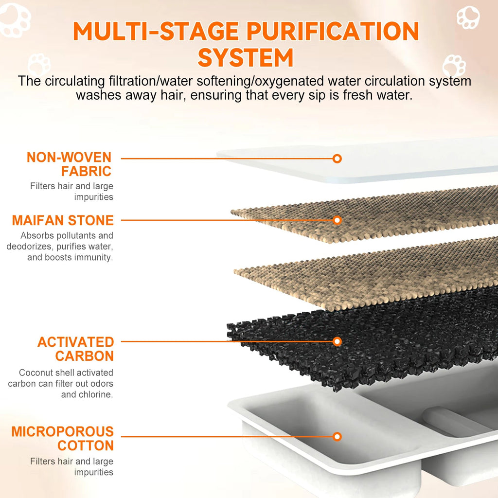 système de purification à plusieurs étapes de la fuente de agua pour chien en acier inoxydable Mitzon